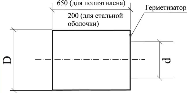 Металлическая заглушка изоляции ППУ в Пензе