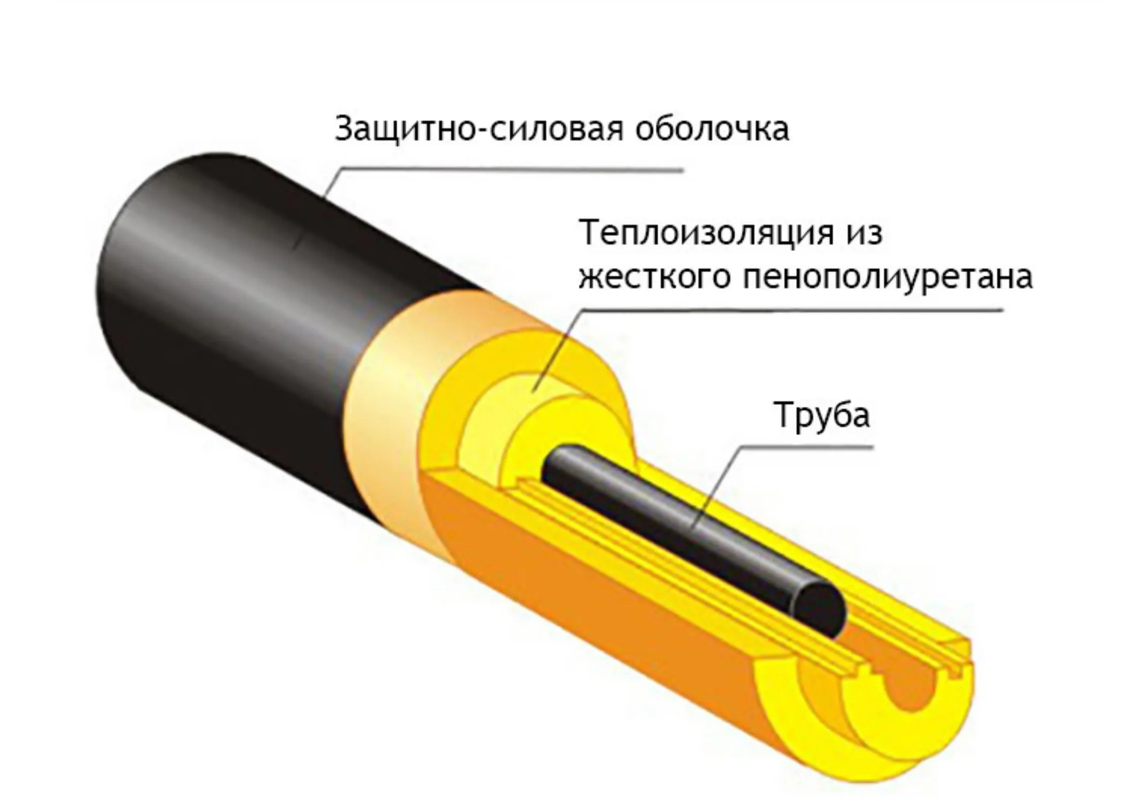 Толщина изоляции трубы ппу. Теплоизоляция ППУ-ПЭ 110. Схема теплоизоляции трубопроводов. Изоляция трубы схема. Теплоизоляция труб с электрообогревом схема.