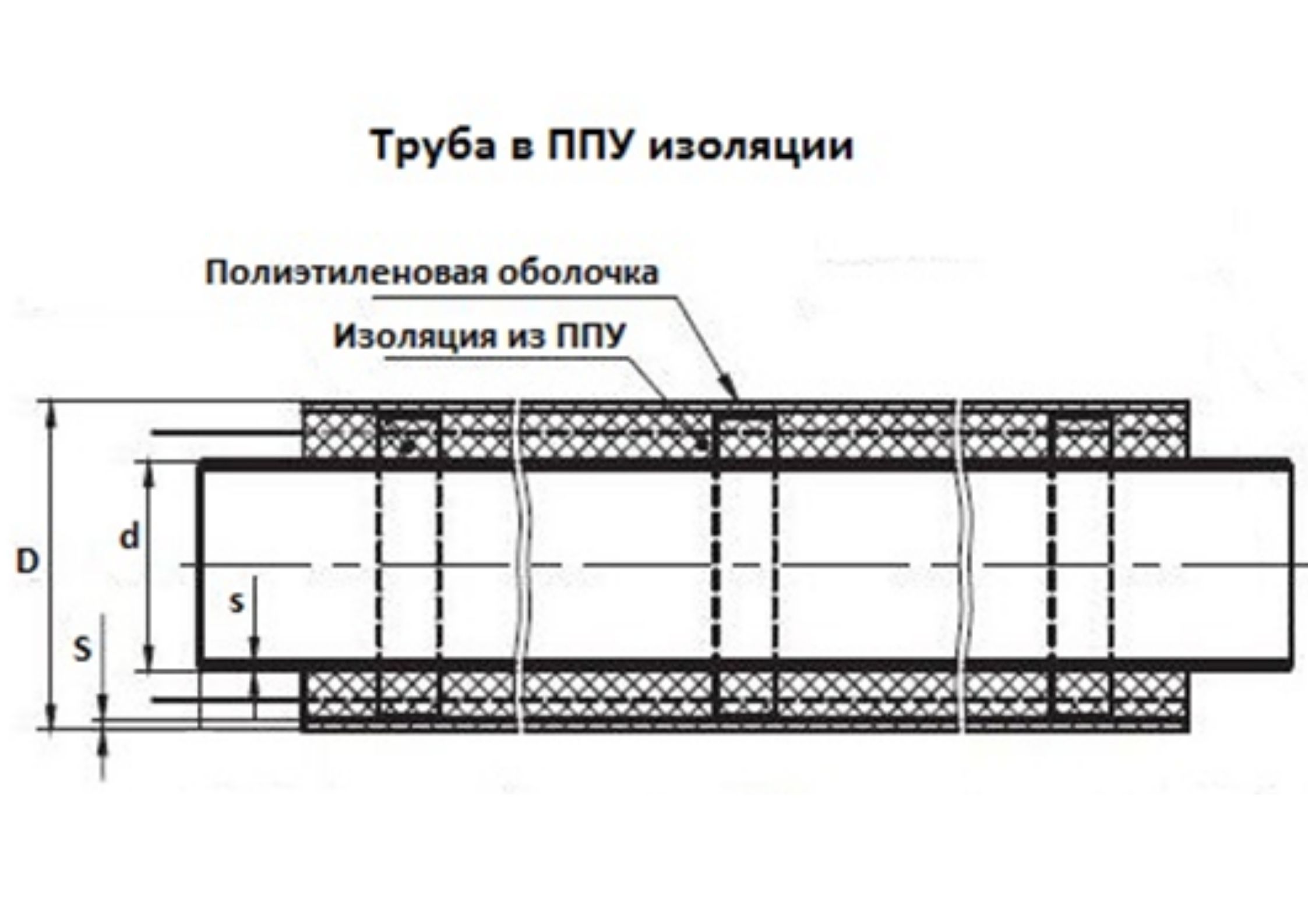 Трубы ППУ 40 производства «Альфа-тех Инвест» в Пензе