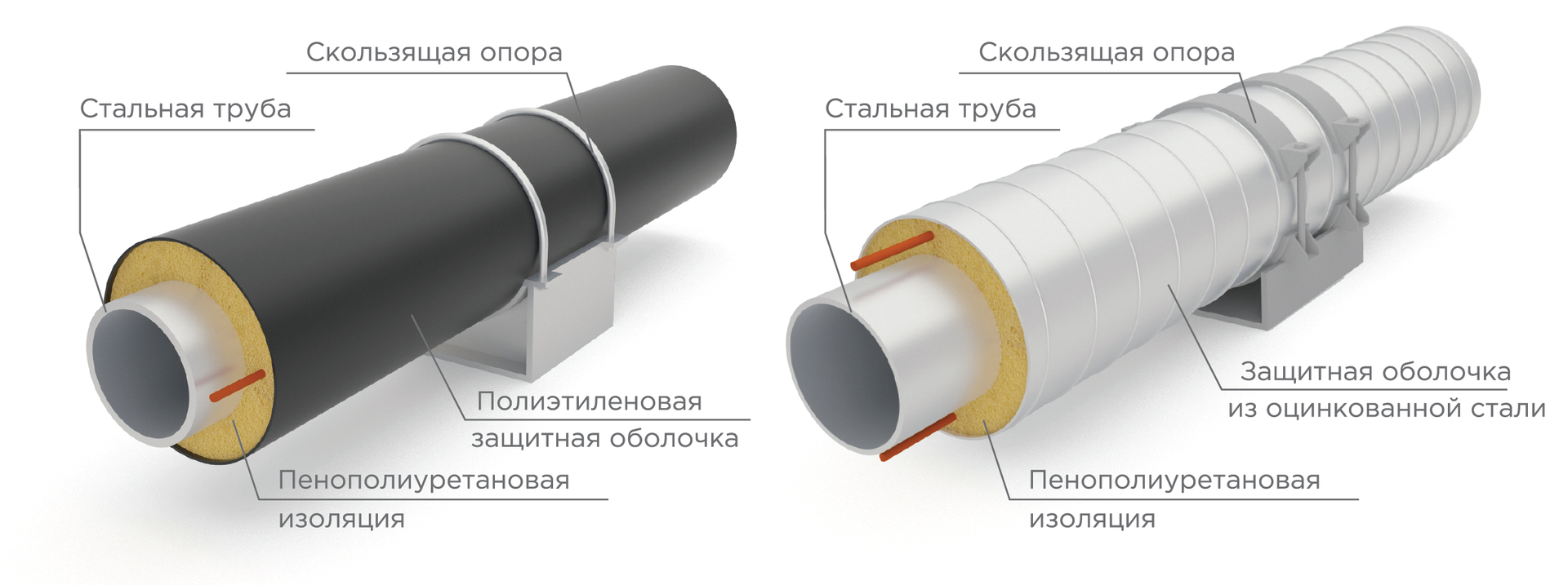 Виды изоляции для труб